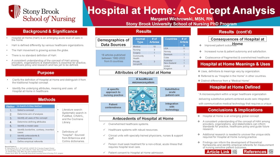 https://nursing.stonybrookmedicine.edu/sites/default/files/Wichrowski.jpg